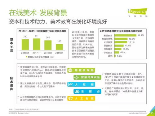 艾瑞咨詢《2019年中國美術教育培訓行業研究報告》 洞察藝術教育新浪潮