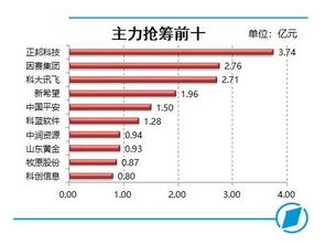 又公布一批,132股發利好公告,有你的股票嗎 關注吃肉
