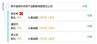 阜平縣綠農(nóng)農(nóng)資產(chǎn)品購銷有限責(zé)任公司