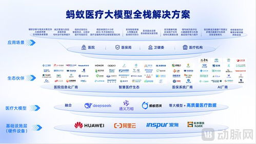 收購好大夫之后,螞蟻集團醫療ai又有新動向